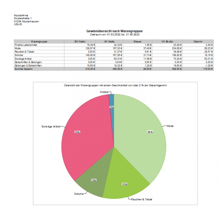 Bericht: Gewinnübersicht-nach-Warengruppen-und-Zeitspanne-mit-Grafik